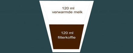Lait russe (koffie verkeerd) : comment le préparer